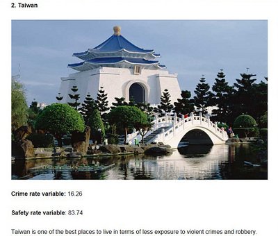 US website announces Taiwan world’s second-safest country