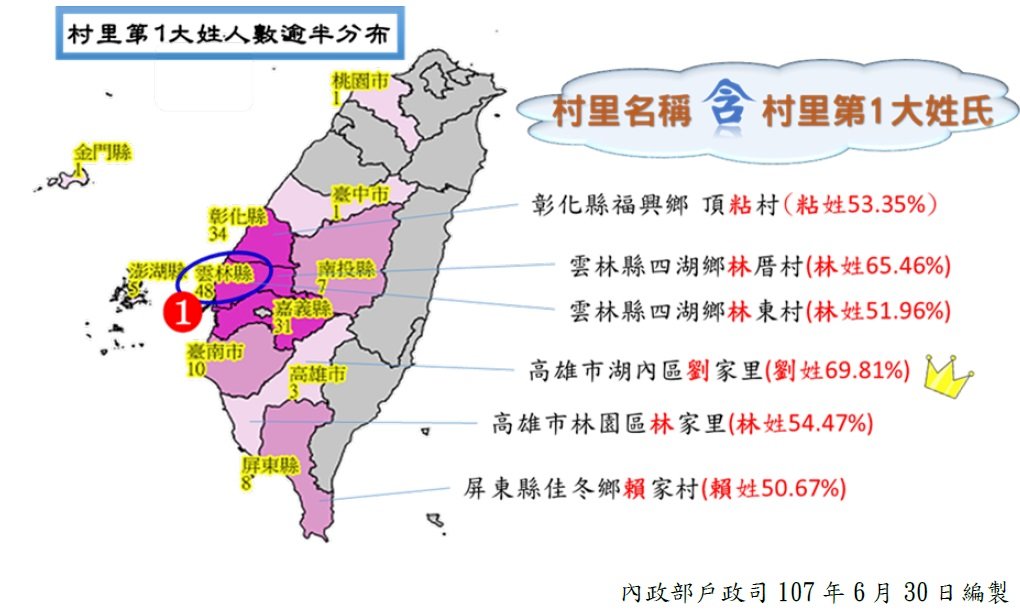 Same surname! 149 Taiwan towns have a “majority surname”