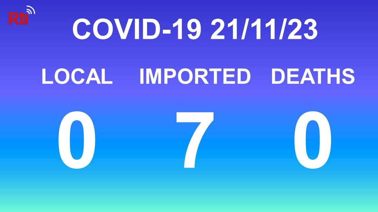 COVID-19 (11/23): Taiwan reports no local cases or deaths, seven imported