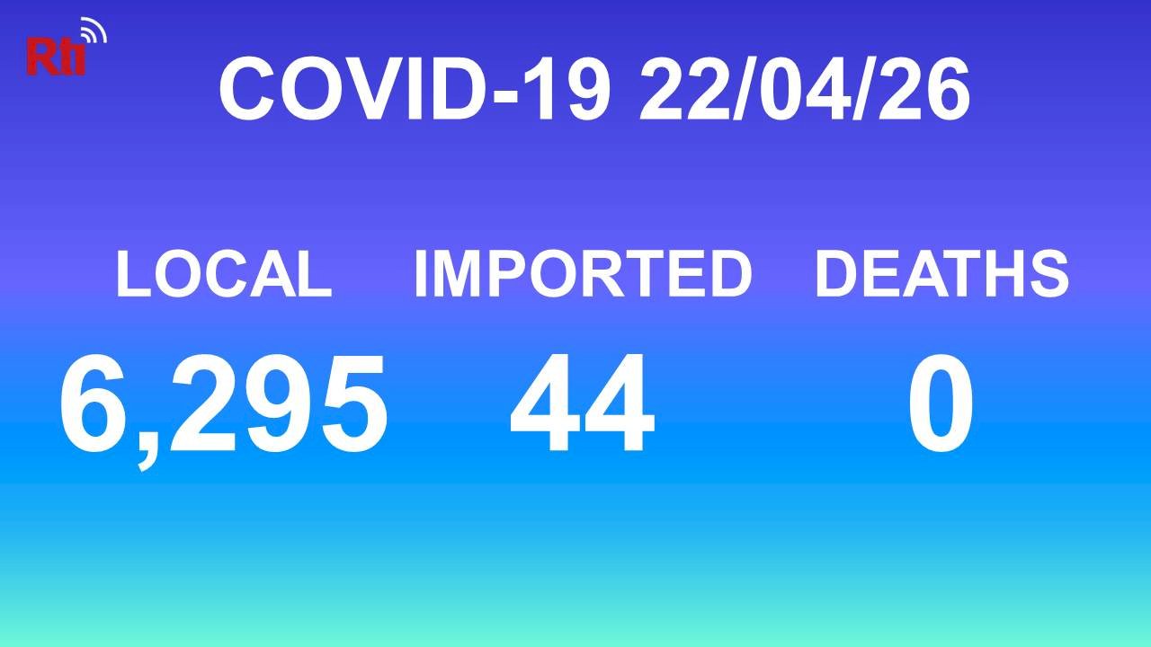 COVID-19 (04/26): Taiwan reports 6,295 local, 44 imported cases