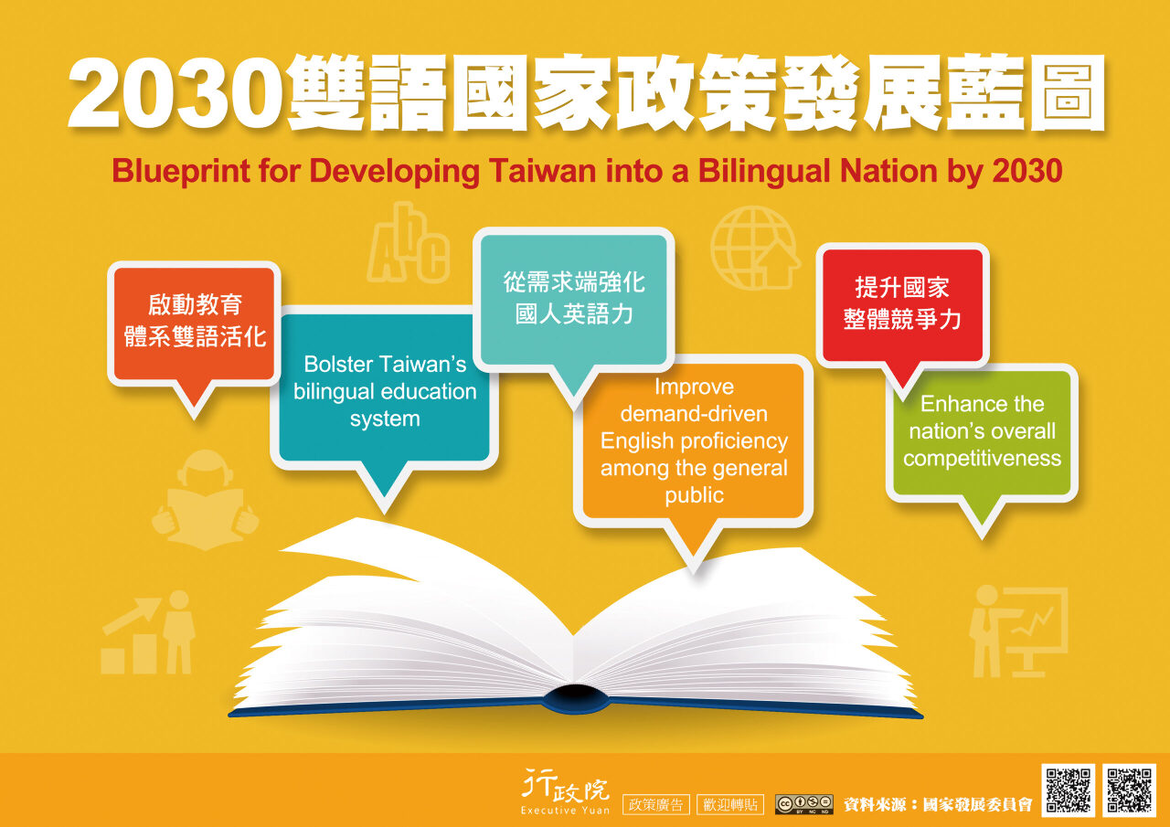English Education and the Bilingual 2030 policy in Taiwan (Part 2)