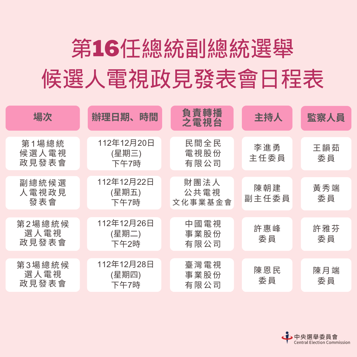 Presidential and vice presidential public forum schedule announced