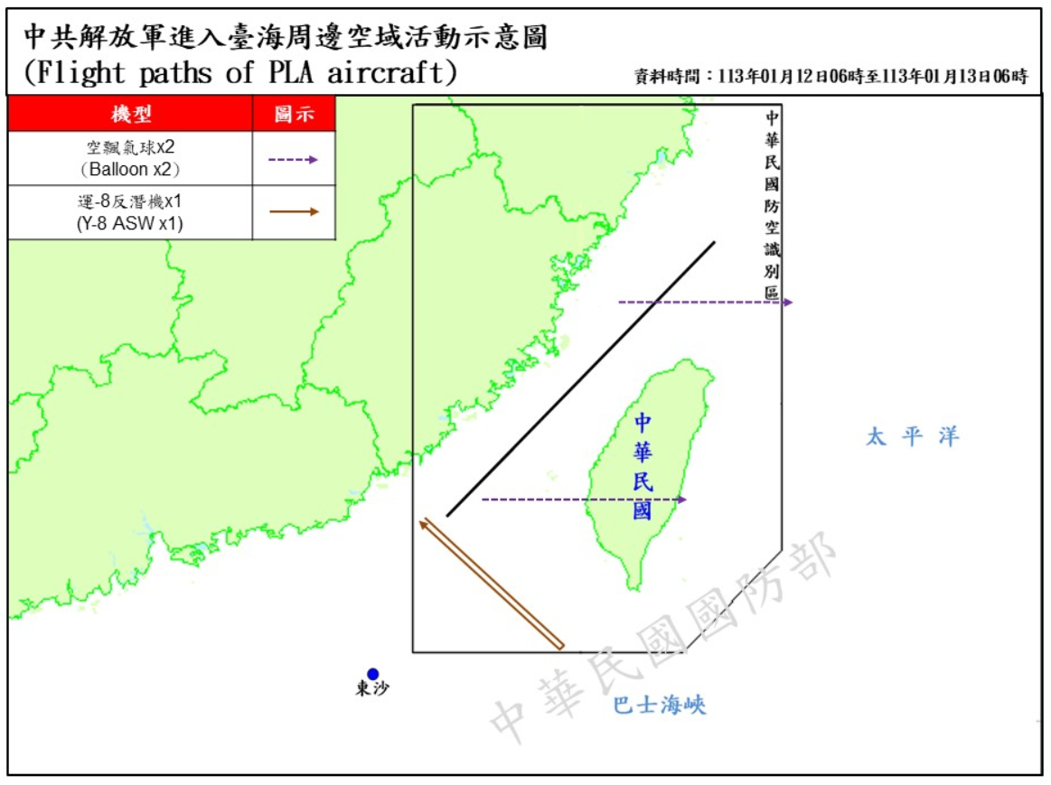 Even on election day, Chinese balloons and military aircraft cross Taiwan Strait median line