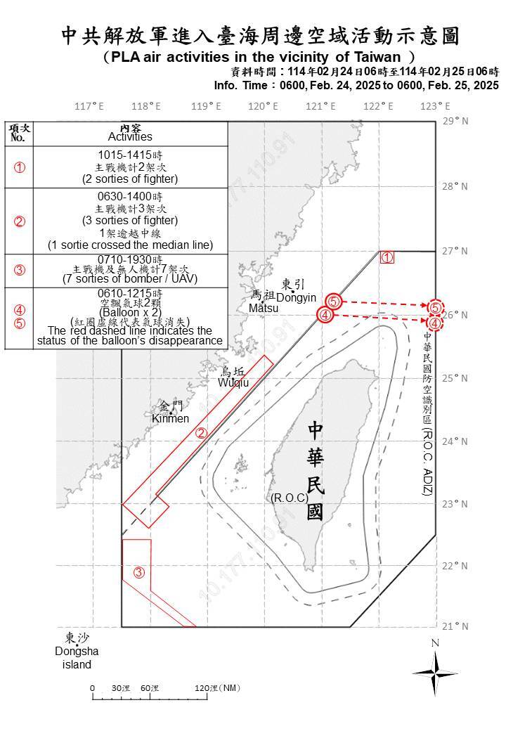 Defense Ministry tracks two balloons and a total of 27 Chinese military aircraft and ships